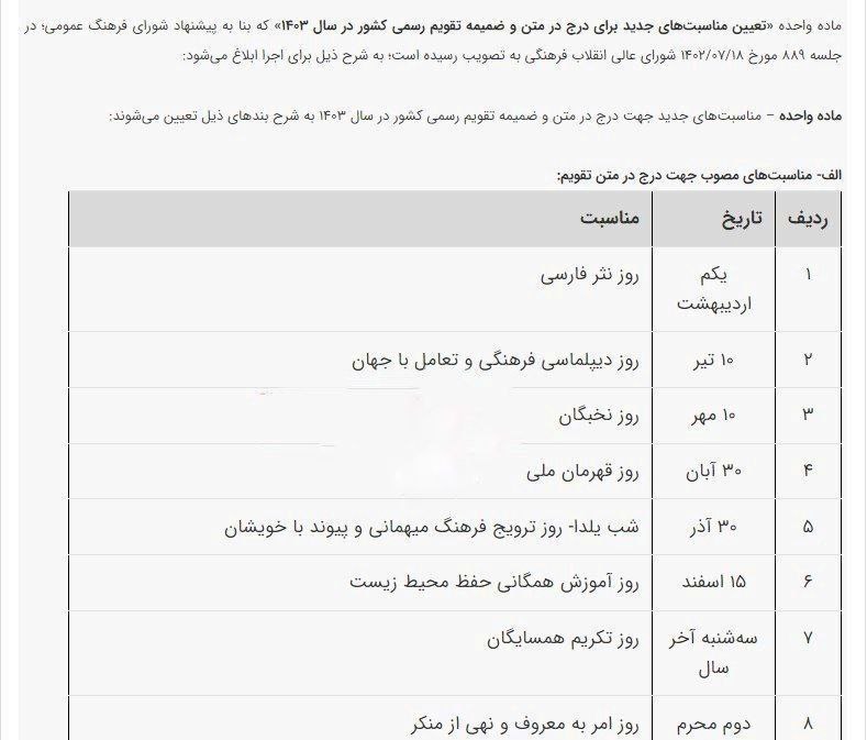 تغییر نام شب یلدا و چهارشنبه‌سوری