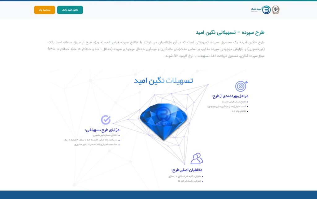 طرح سپرده تسهیلاتی نگین امید