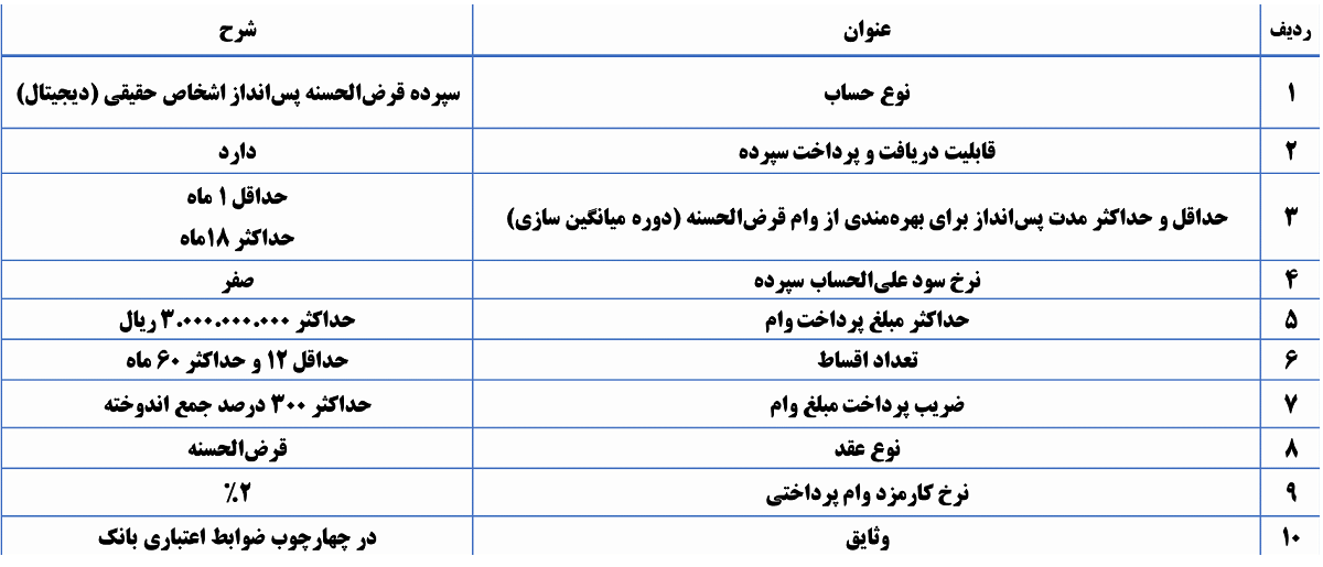 مشخصات طرح نگین امید