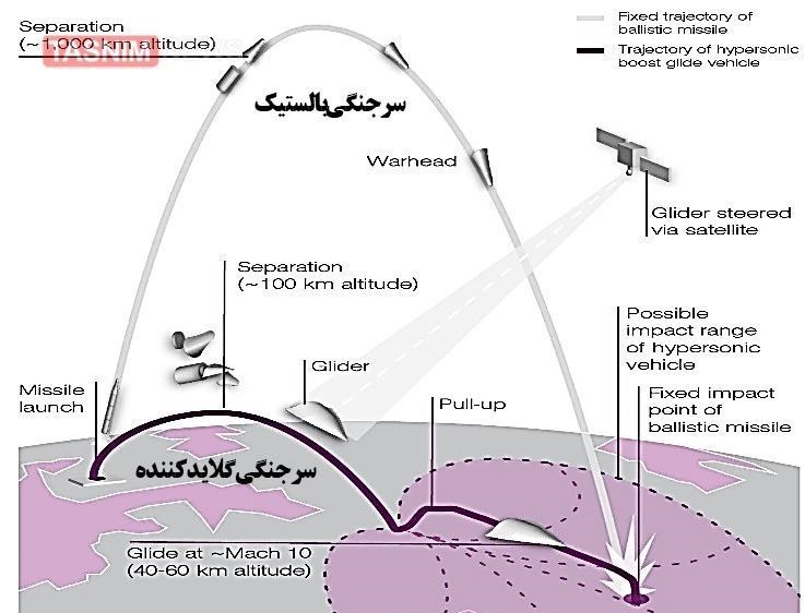مشخصات موشک هایپر سونیک