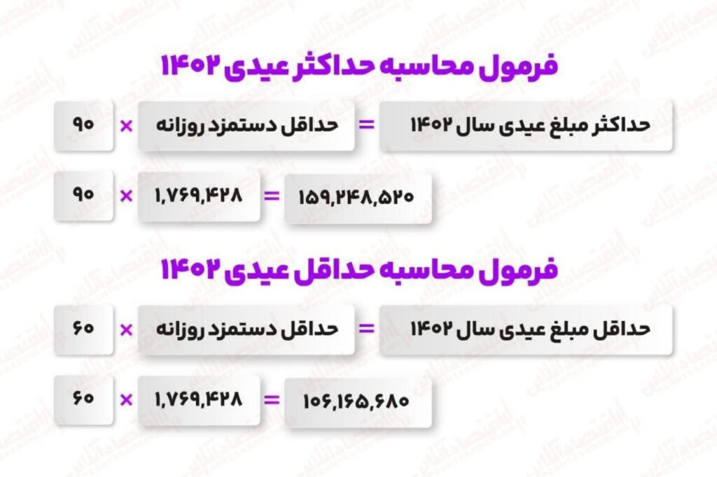  عیدی کارگران