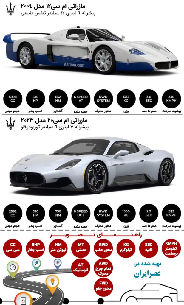 مازاراتی