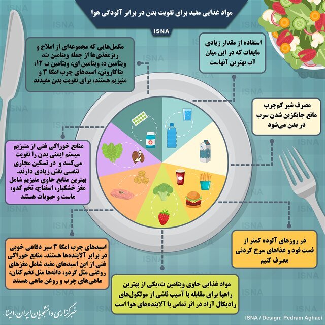 اثرات آلودگی هوا با این مواد غذایی 