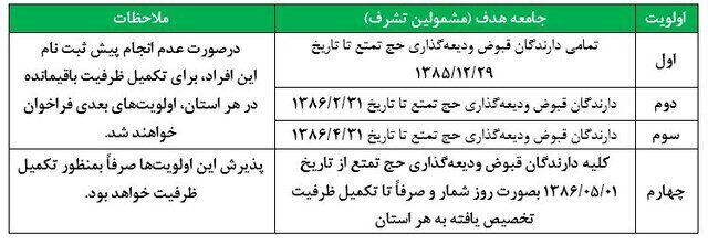 حج تمتع