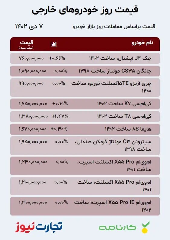 قیمت خودرو