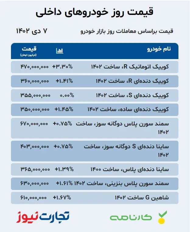 قیمت خودرو