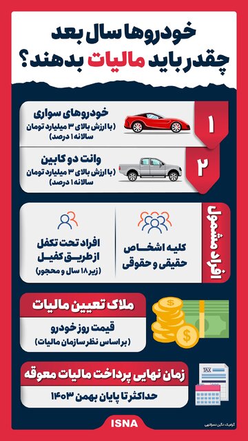 خودرو مالیات