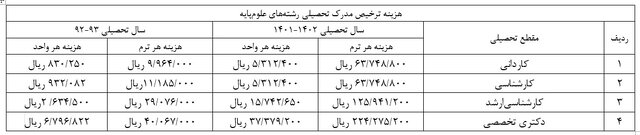 هزینه ترخیص برای رشته‌های علوم‌پایه