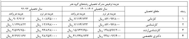 هزینه ترخیص مدرک رشته‌های گروه هنر