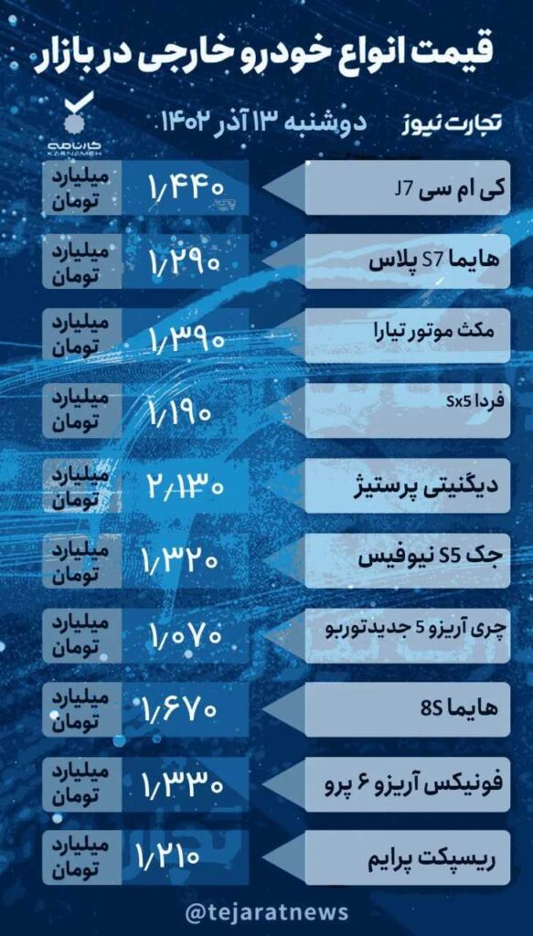 قیمت خودروهای مونتاژی 