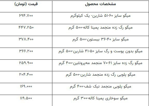 قیمت امروز میگو و شاه میگو