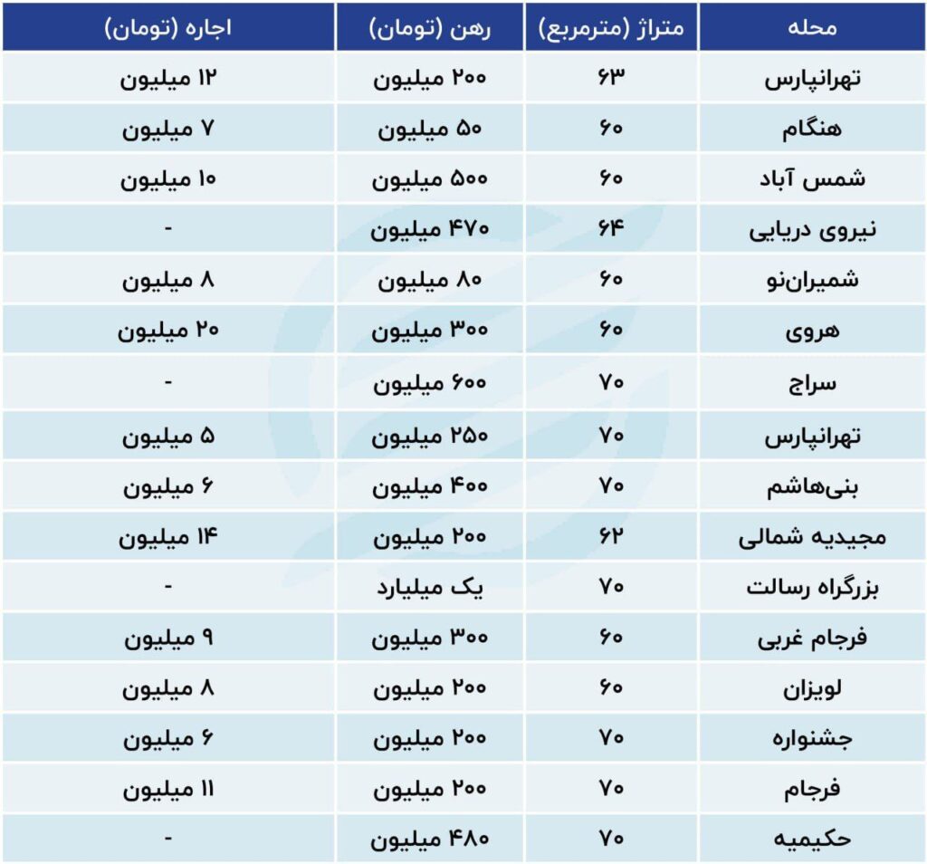 بهشت مستاجران