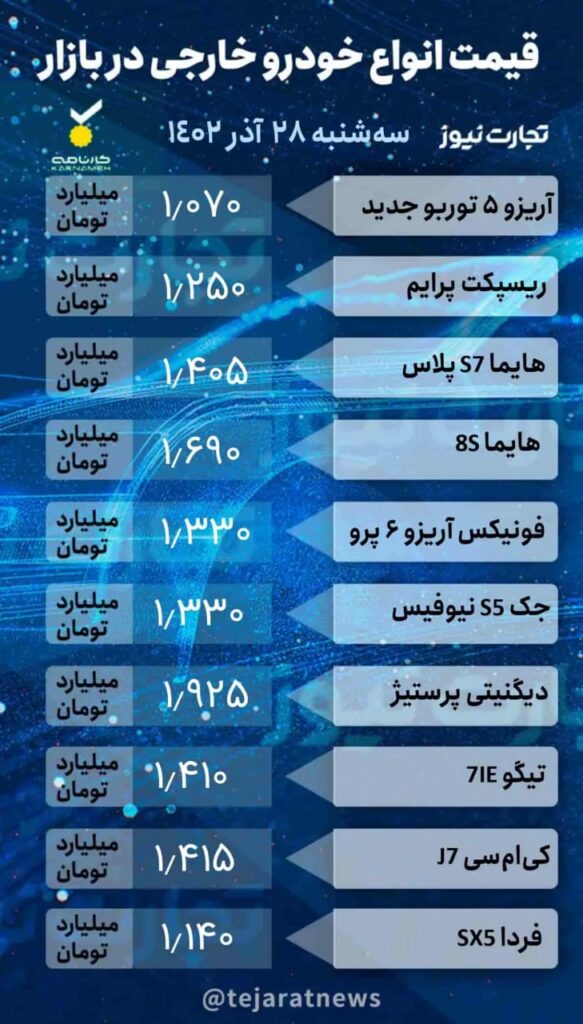 قیمت خودرو