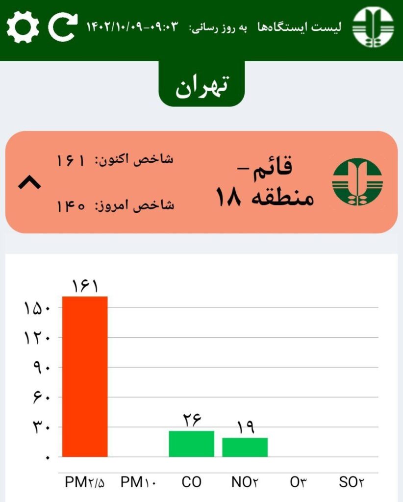 شاخص آلودگی هوا