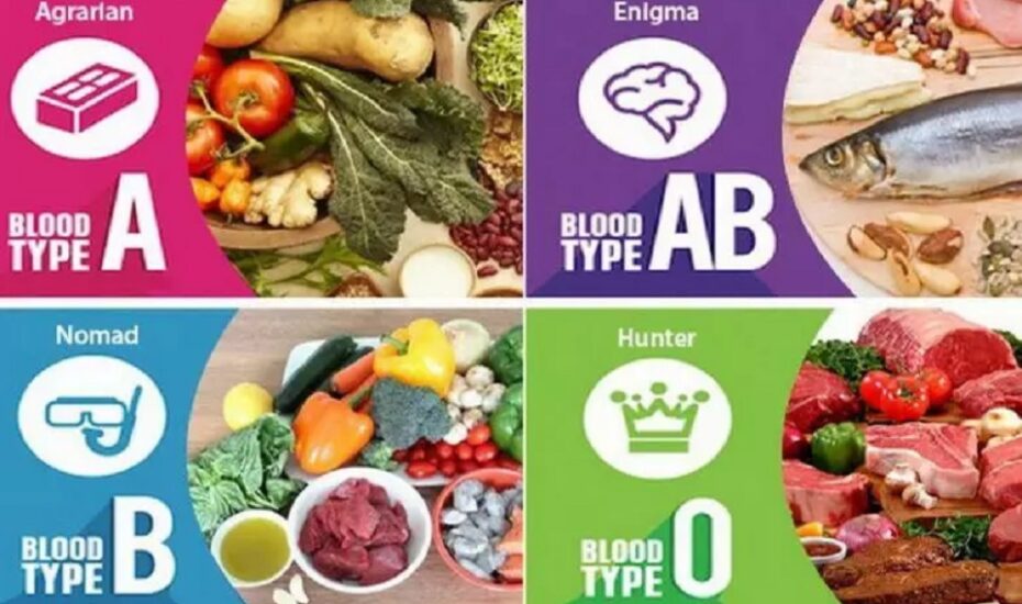 رژیم غذایی‌گروه خونی