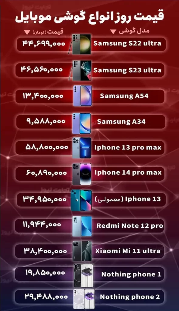 قیمت گوشی موبایل