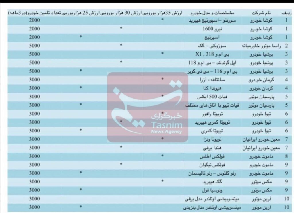 خودروی جانبازان