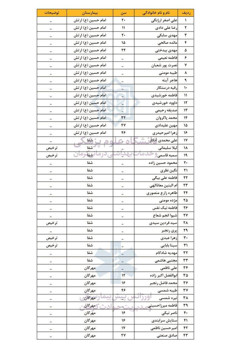 مجروح حادثۀ تروریستی کرمان1