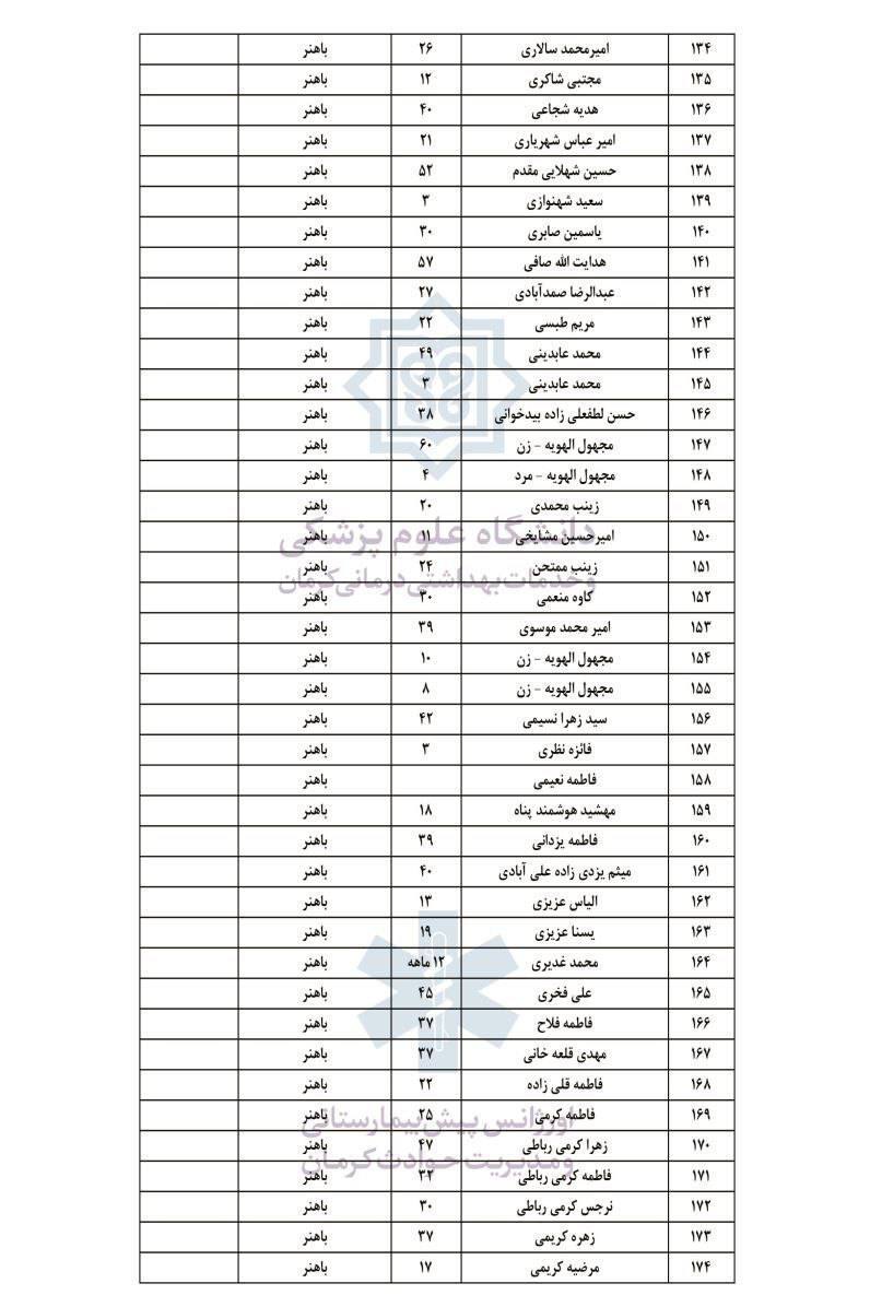 مجروح حادثۀ تروریستی کرمان4