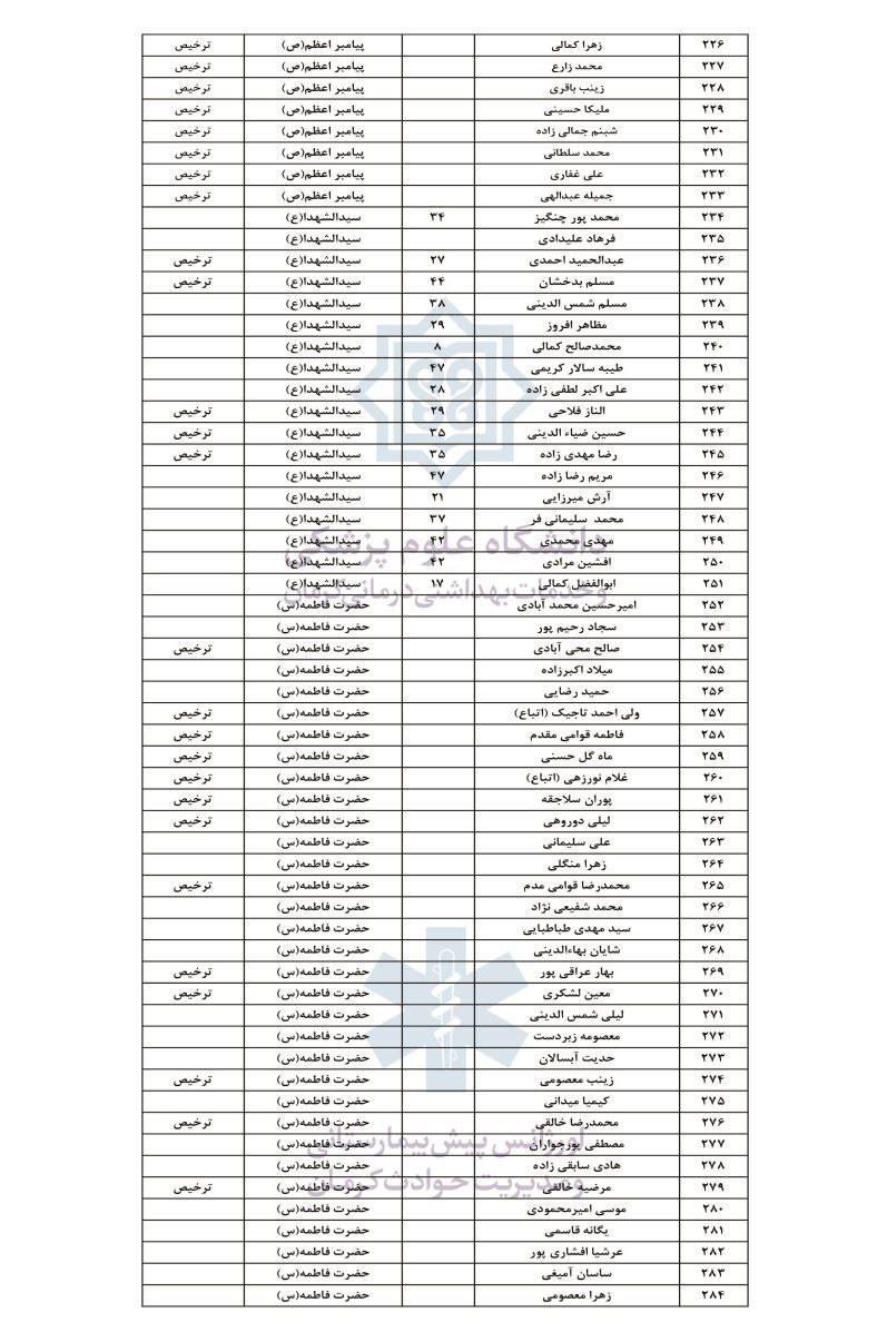 مجروح حادثۀ تروریستی کرمان6
