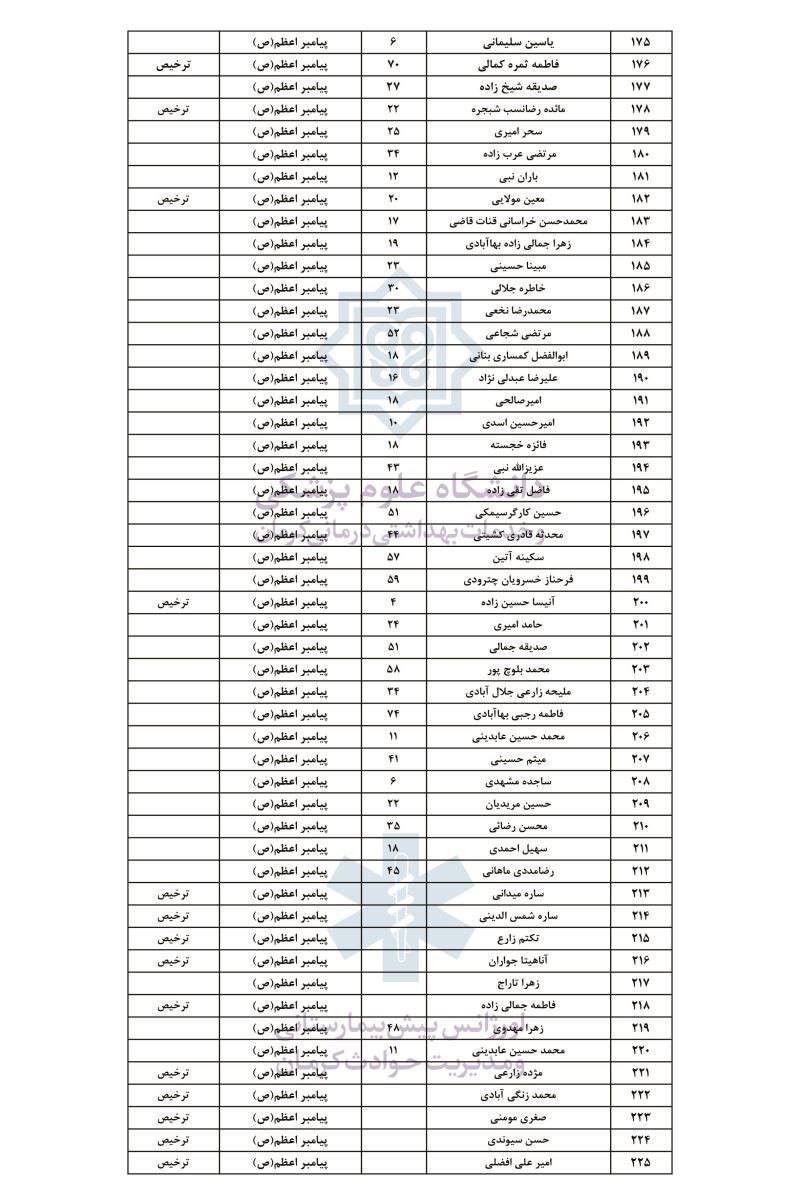 مجروح حادثۀ تروریستی کرمان5
