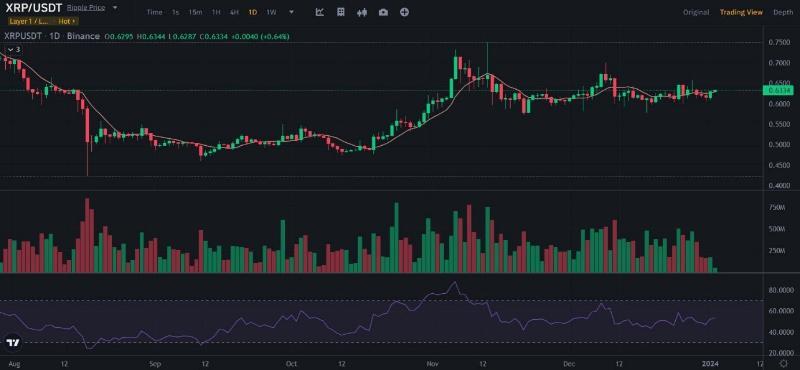 کاردانو، ریپل و پالیگان، سه ارز دیجیتال با قیمت زیر 2 دلار رمز ارز ریپل