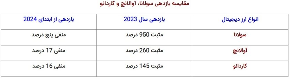 رمز ارز