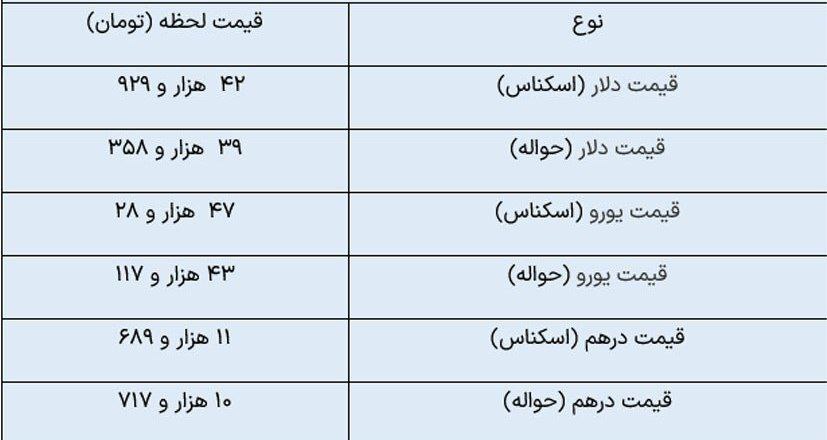 دلار حواله مرکز مبادله 
