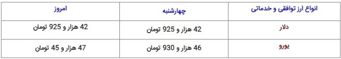 سکه