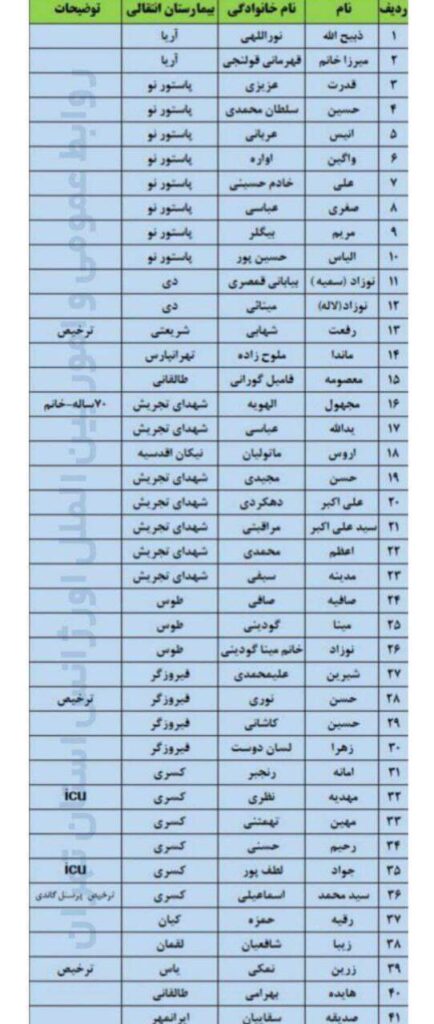 اسامی بیماران گاندی