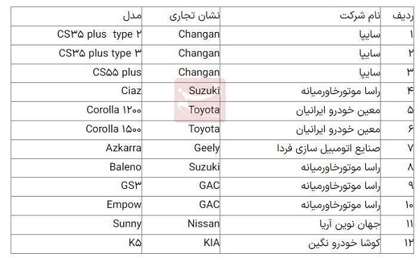جزییات عرضه ۱۲ خودرو وارداتی در سامانه یکپارچه