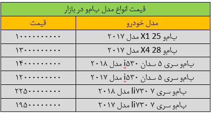 خودروهای خارجی