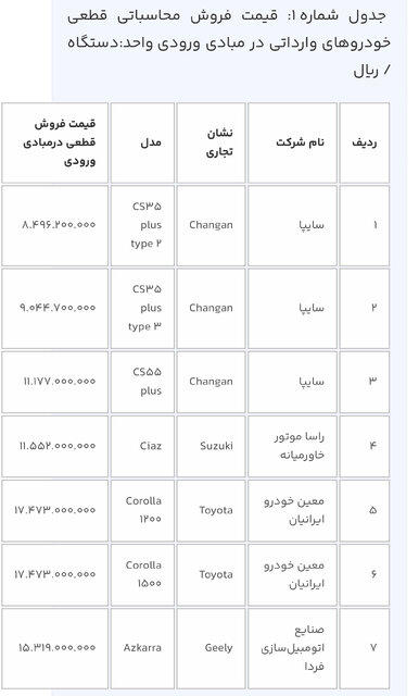 خودروی وارداتی