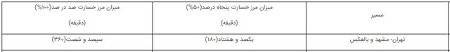 توقف ۵ ساعته قطار تهران - مشهد توقف ۵ ساعته قطار