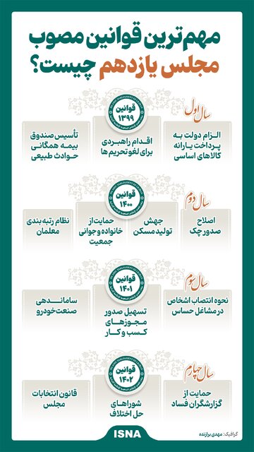  قوانین مصوب مجلس یازدهم
