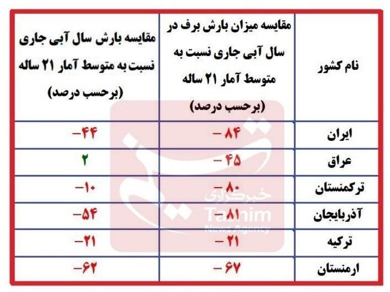 ابردزدی