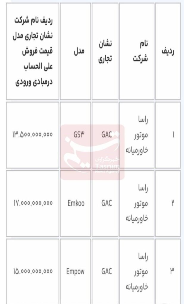 آغاز فروش ۱۳ خودروی وارداتی