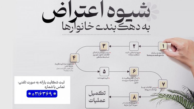  اطلاعات مالی خانوارها