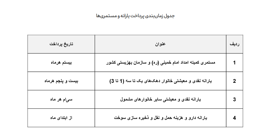 یارانه