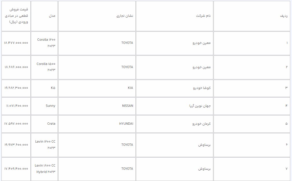 قیمت قطعی ۷ خودروی وارداتی