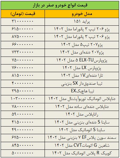 قیمت خودرو