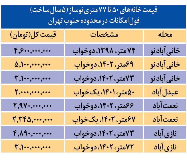 قیمت خانه 