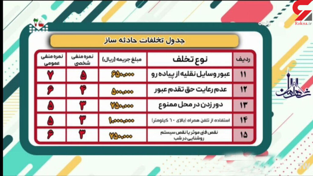 جرایم جدید رانندگی