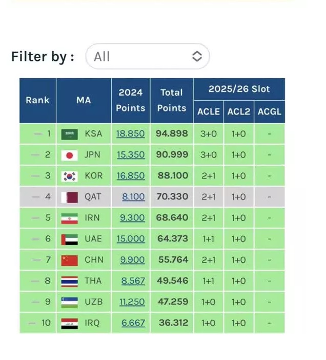  فوتبال ایران لیگ قهرمانان آسیا