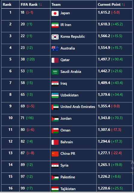 رده‌بندی فیفا