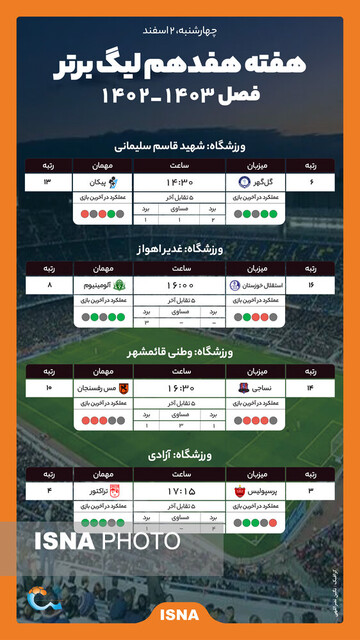هفته هفدهم لیگ برتر 