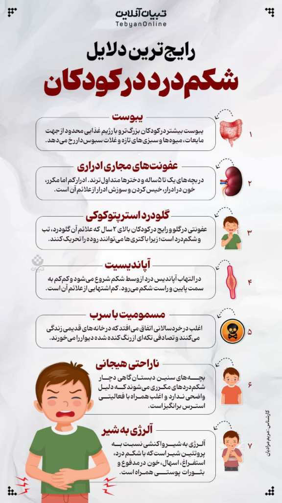  شکم درد در کودکان