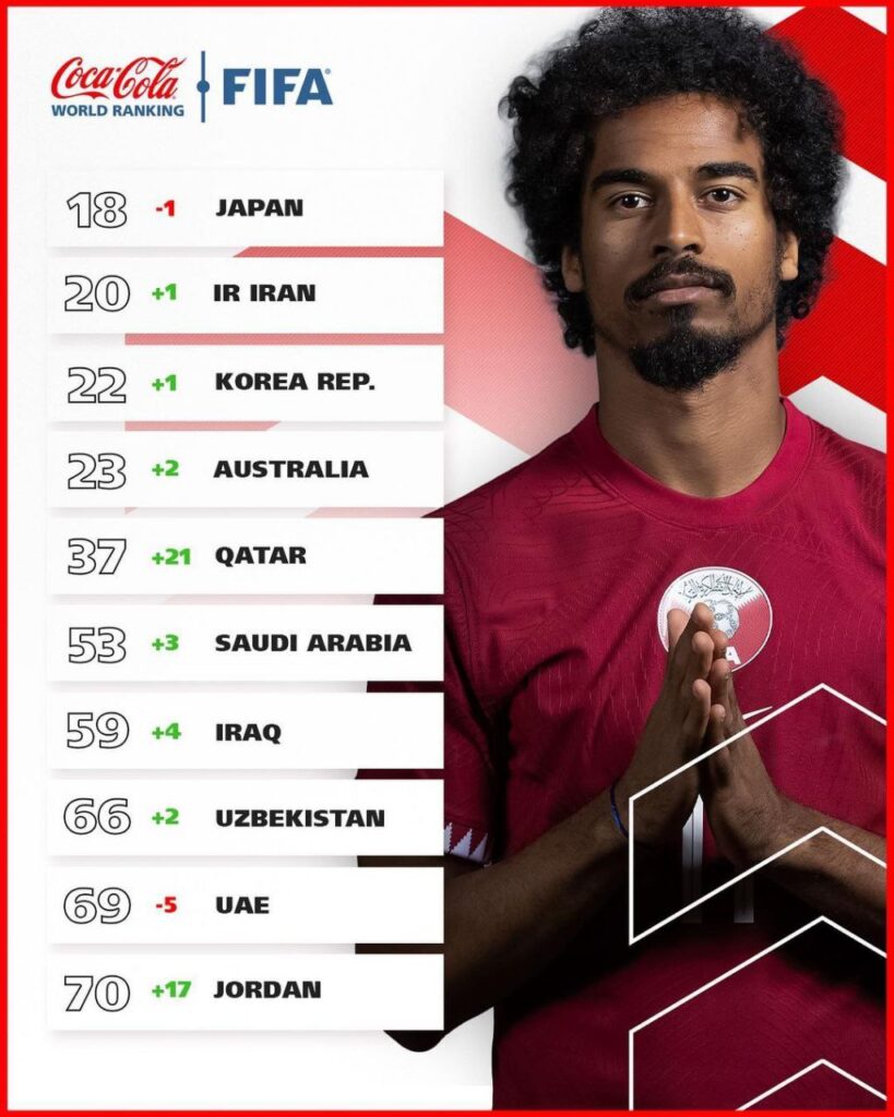 رنکینگ فیفا