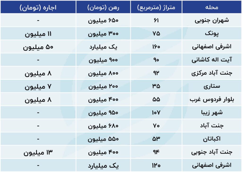 رهن و اجاره