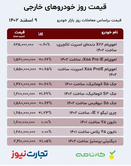 قیمت خودرو ۹ اسفند ۱۴۰۲ قیمت خودرو